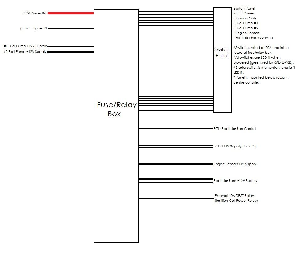 Fusebox Block Diagram.jpg