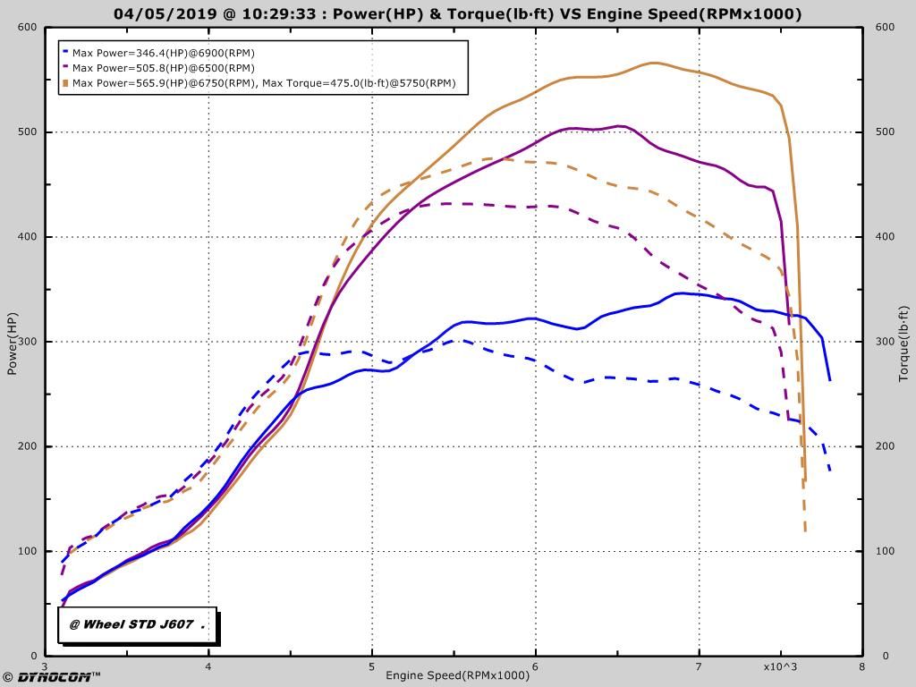 Garrett%20Mealing%20Dyno2_zpsxjk0rjhs.jpg
