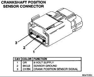 Camshaft Position Sensor Wiring Diagram - Wiring Diagram Schema
