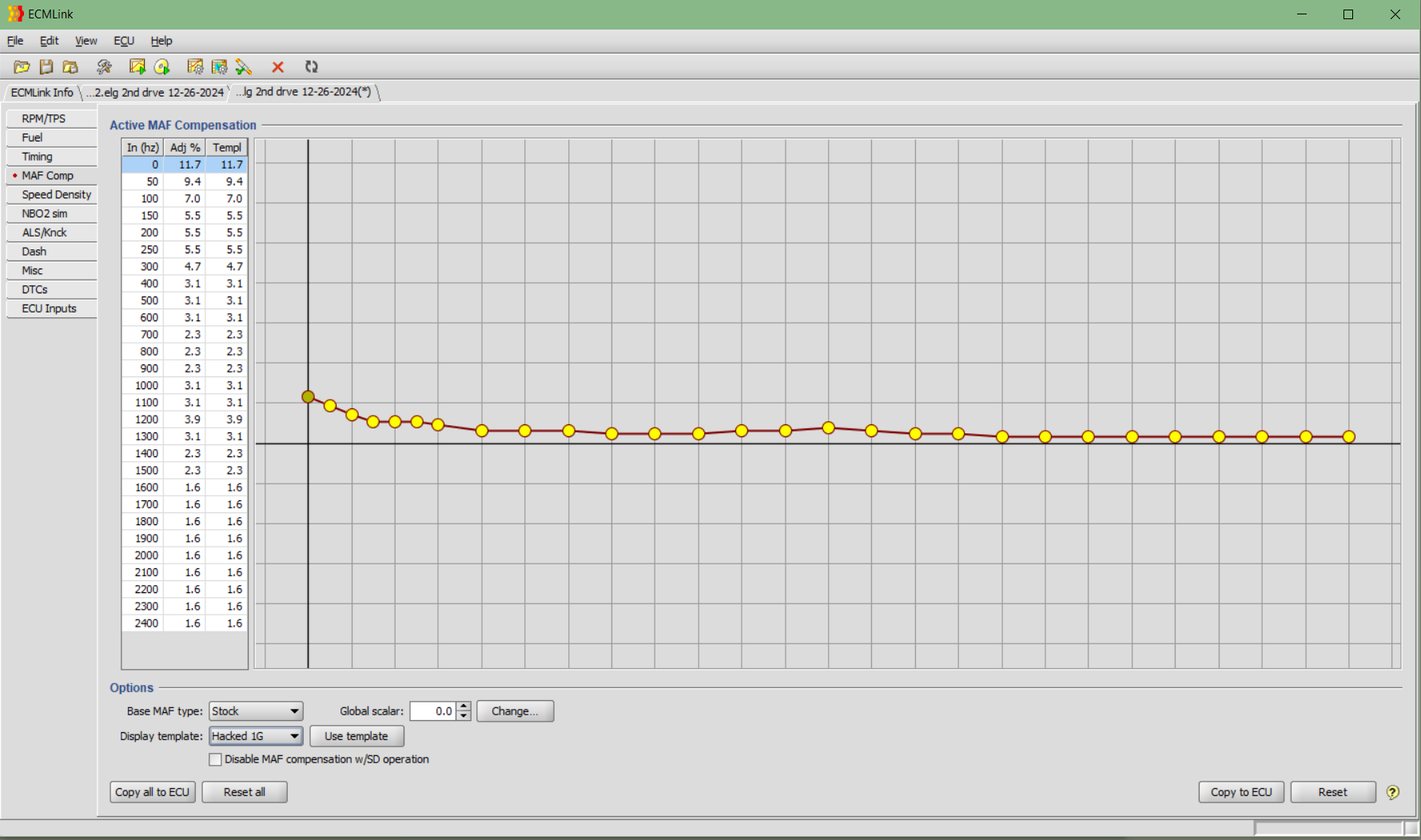 MAF Comp to start from - Hacked 1g, Use template, 0.0 global scalar, uncheck disable maf comp ...PNG