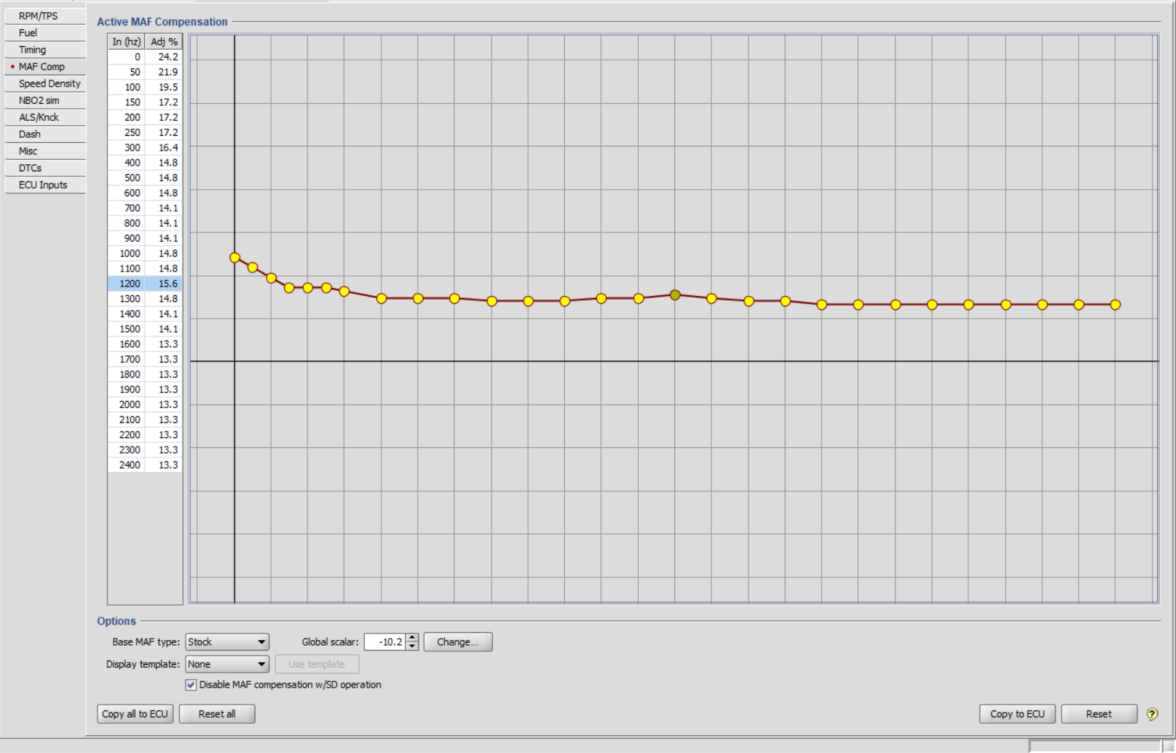 MAF Comp - used a 'Change' of -10.2 in the popup Change dialog.PNG