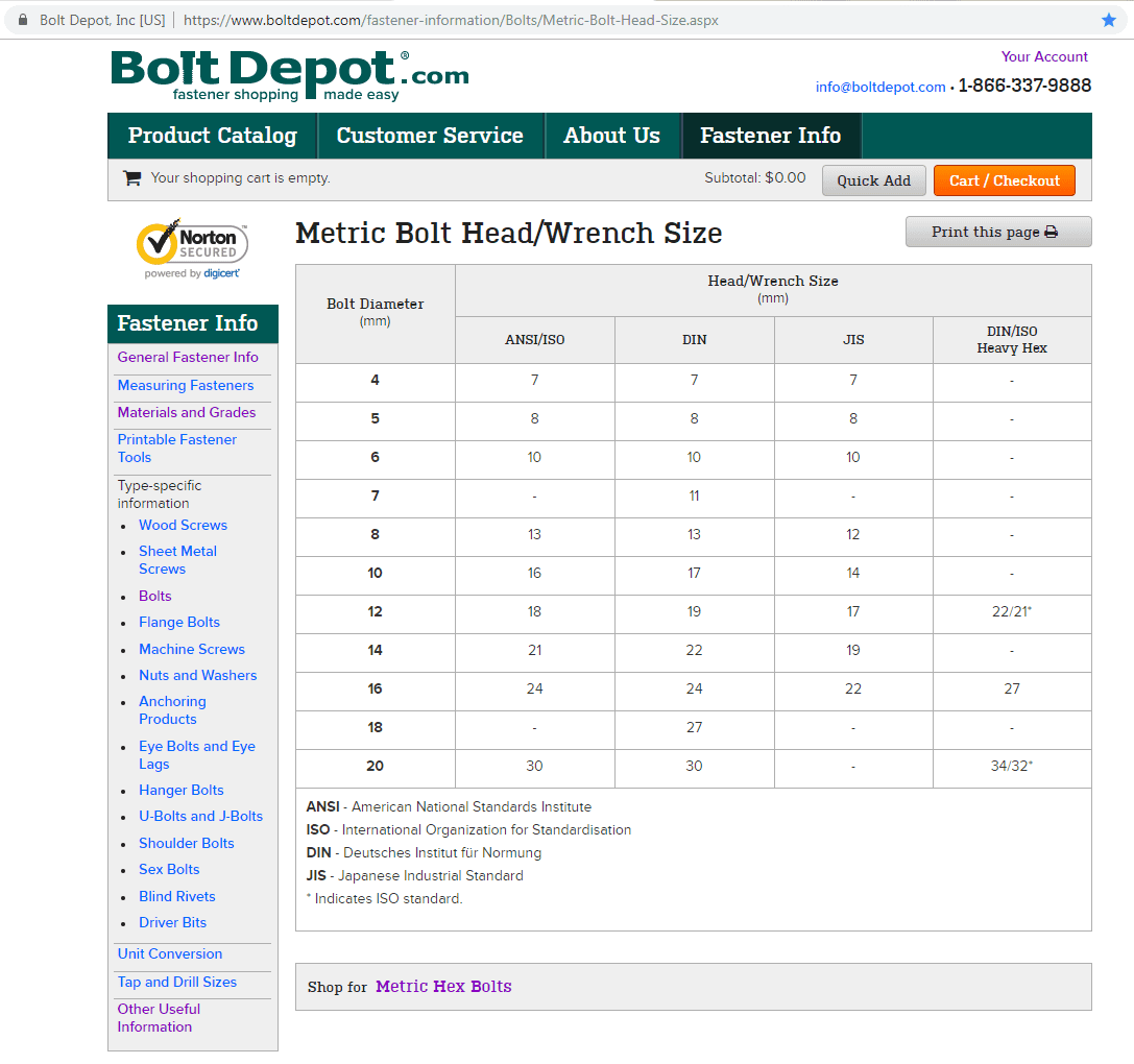 Metric bolt head (or) wrench size shows ANSI-ISO, DIN, and JIS head sizes for each bolt diameter.PNG