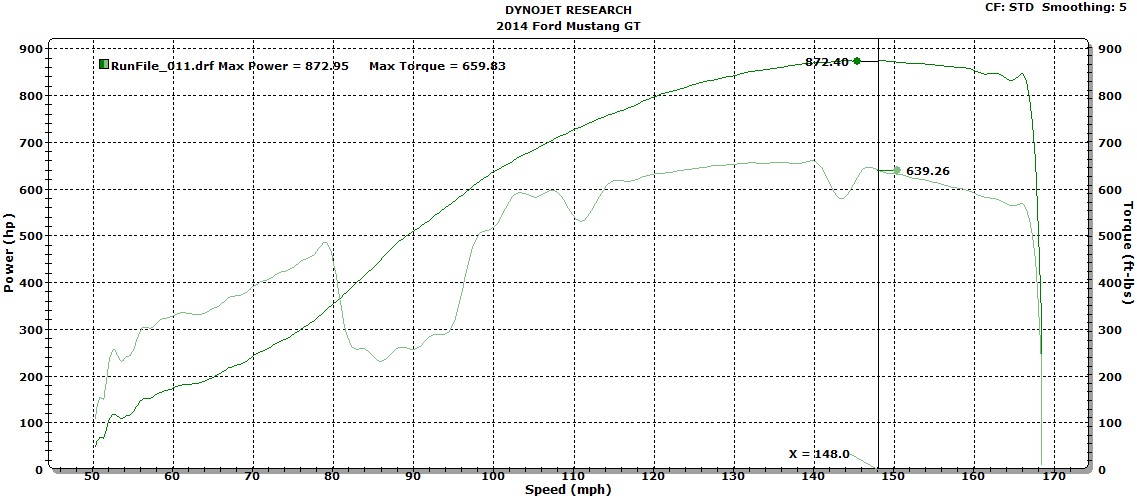 Mustang dynoc13psi.jpg