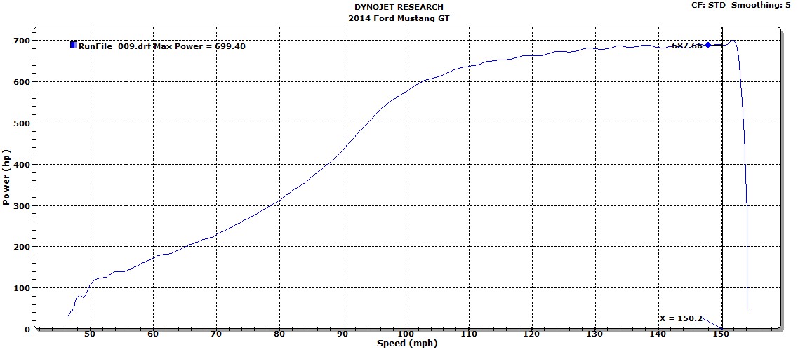 Mustang dynoc9psi.jpg