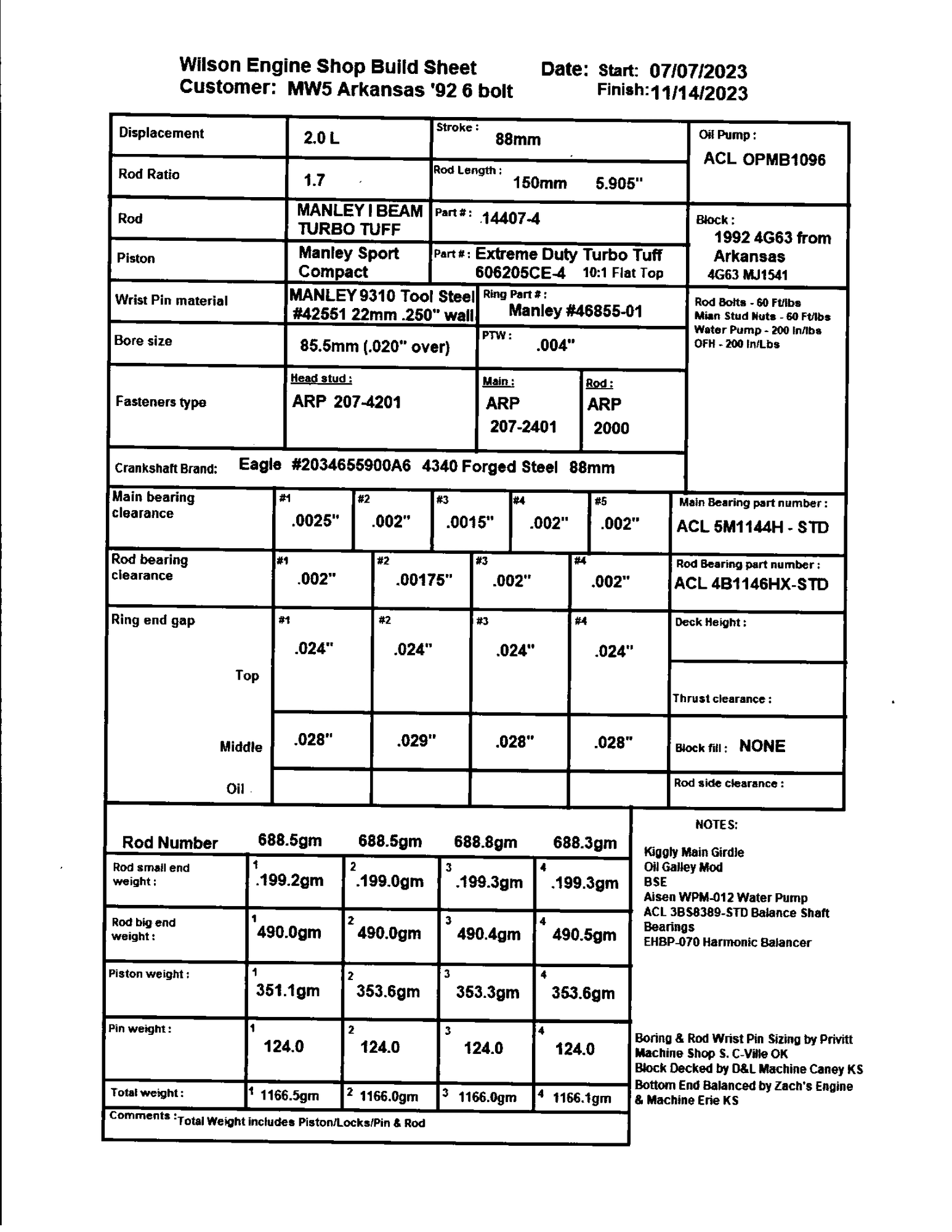 MW5 Build Sheet 7-7-23 Final .png
