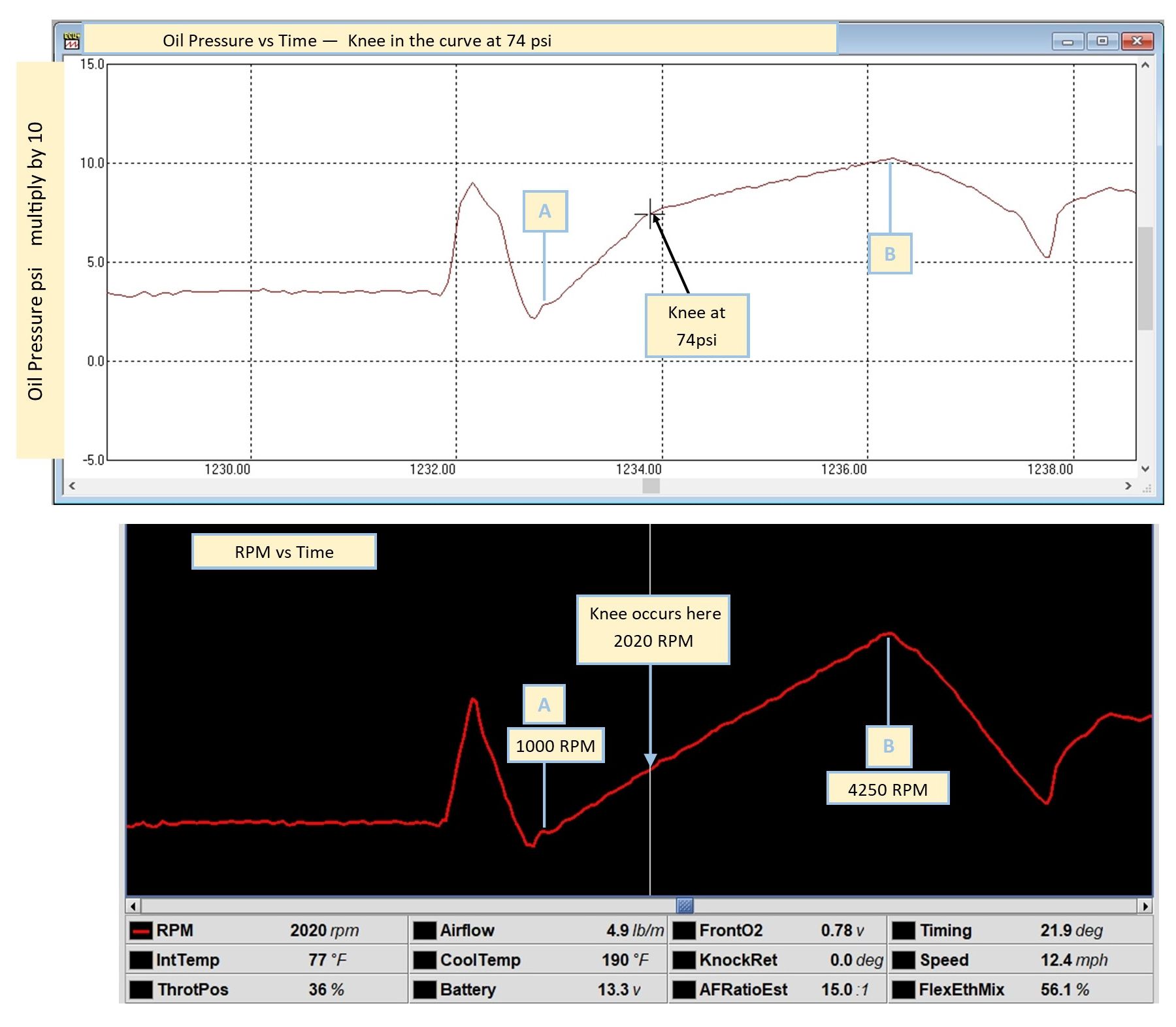 oil pressure knee with rpm, and some rpm values added  -4  Publisher save as jpg, crop1800 qua...JPG