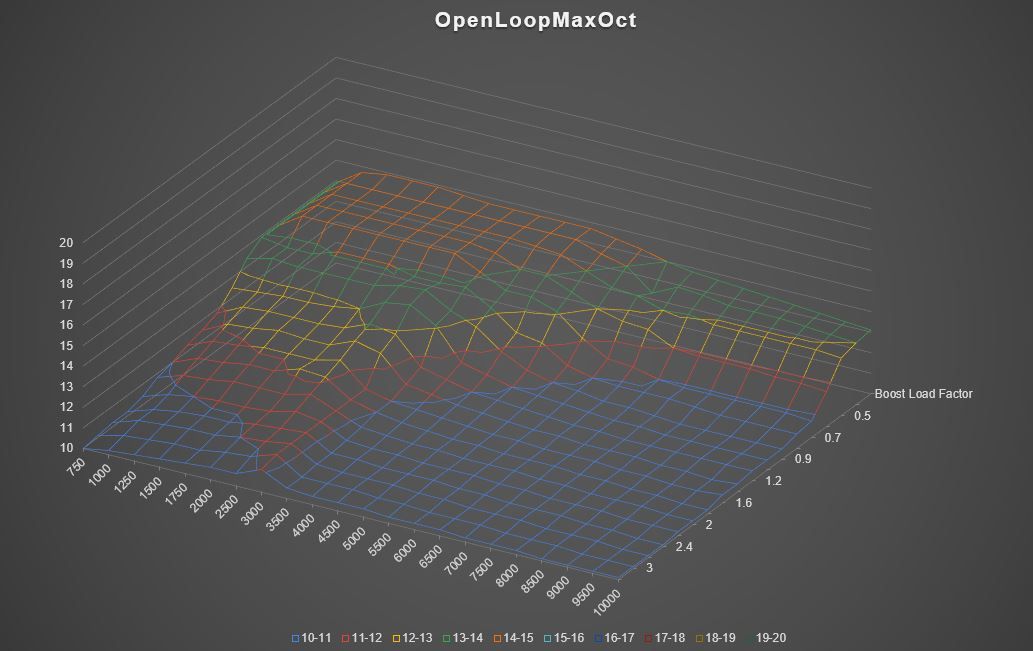 OpenLoopMaxOct.JPG