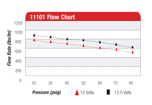 p-1616-11101-chart.jpg