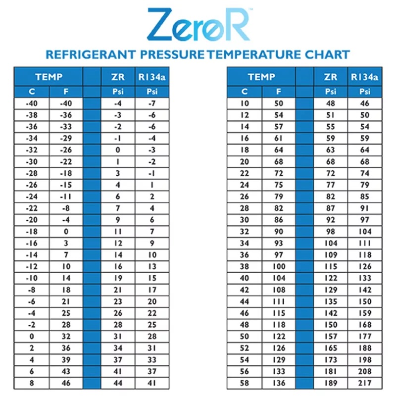 PressureTempChart.jpeg