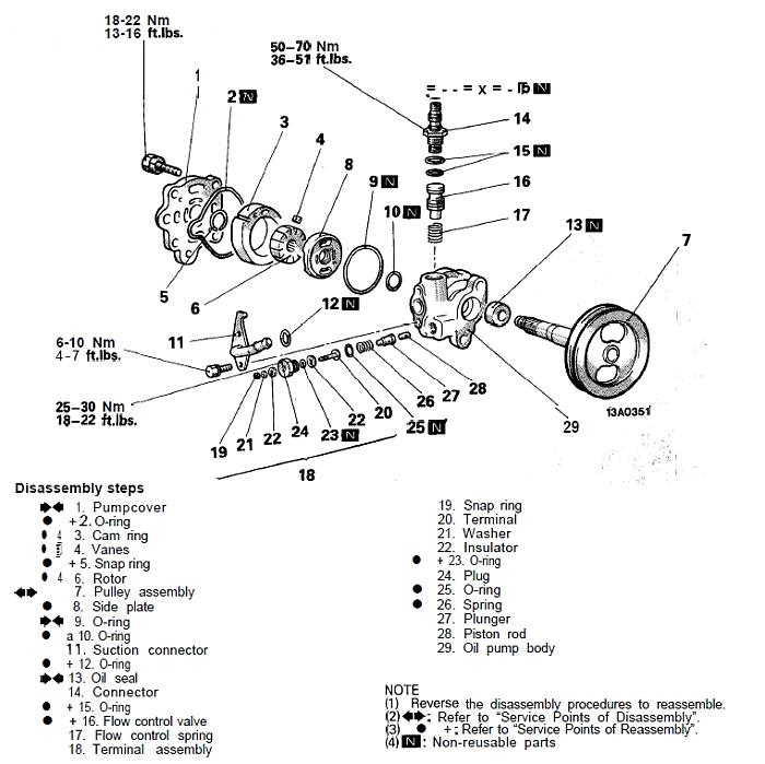 How to rebuild and modify a power steering pump | DSMtuners