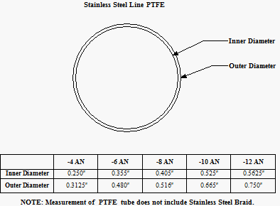 ptfe_specsheet.gif