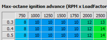 reduced timing around idle for better idle speed control.PNG