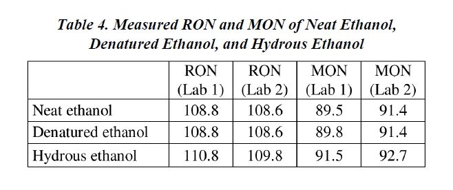 RON and MON of pure (Neat) ethanol from the SAE paper, Table 4.jpg