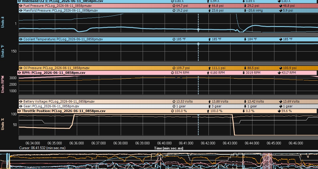 Screenshot 2026-06-11 215043veryhotoutside22psiwastegate.jpg