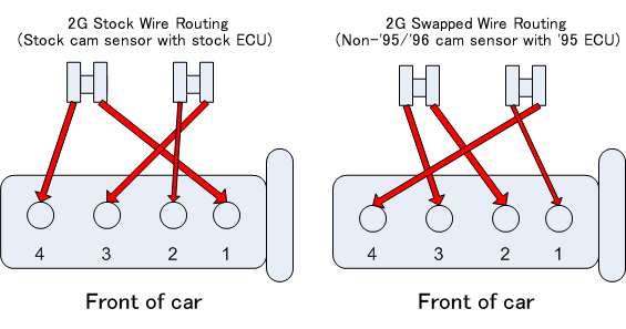 1G Dsm Wiring Harness Diagram from www.dsmtuners.com