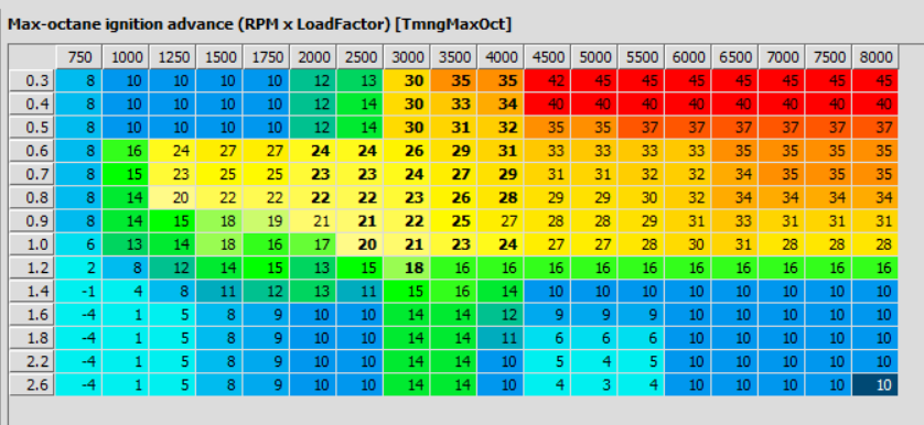 timing for Nick - new numbers - May 5 2025.PNG