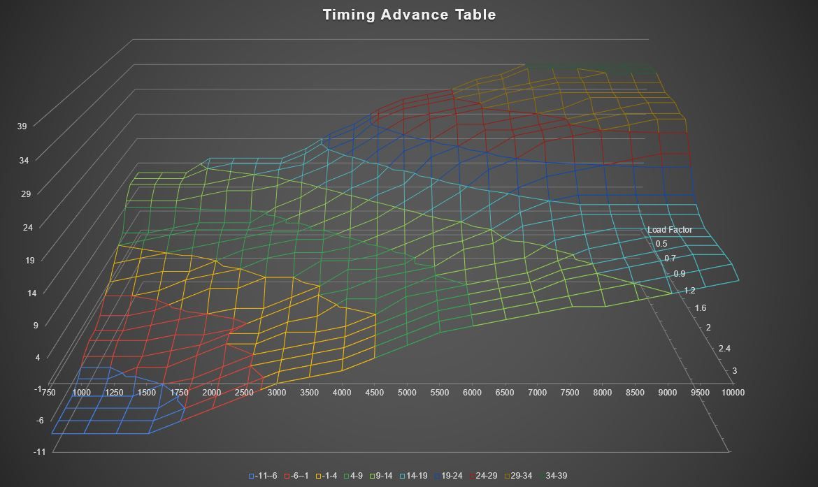 TimingTable.JPG