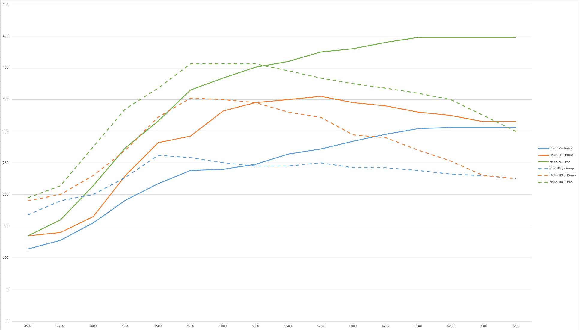 Turbo-Compare-Summary.png