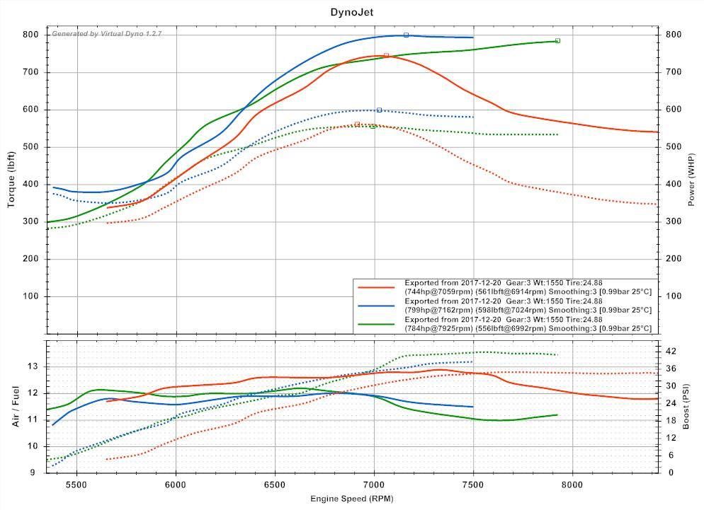 Virtual Dyno Dec 2017.jpg