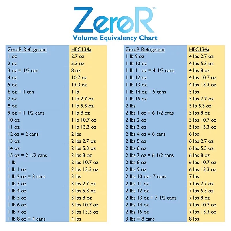 VolumeEquivChart.jpeg