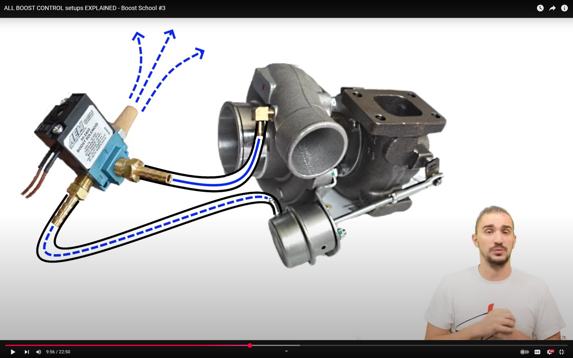 wastegate w 3-port solenoid setup, best system for internal wastegate when the actuator only h...jpg