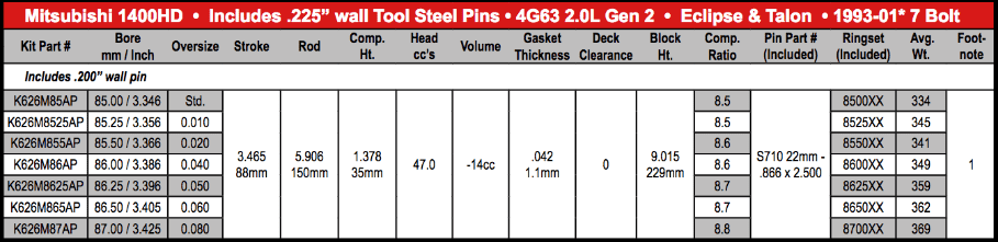 Wiseco piston chart with part numbers for the 7-bolt DSM 1400HD pistons like on TheDude and TS...PNG