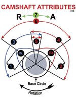 0607phr_05_z+camshaft_basics+camshaft_attributes.jpg