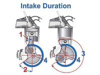 Intake cam duration.jpg