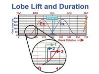 Cam lobe lift and duration.jpg