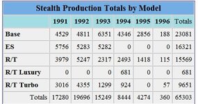 stealth production numbers.JPG