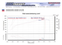 97dyno_4-25-03.jpg