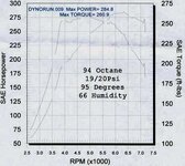1128dynosheet.jpg