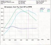 15023dyno_1-med.jpg