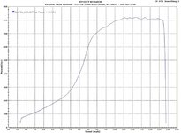 ets_dyno_day.jpg