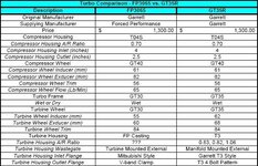 FP3065_vs_GT35R.jpg