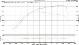 dyno graph 4.jpg