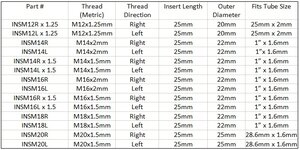 metric insert table m12 to m20.jpg