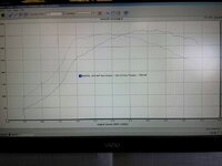 Dyno.jpg