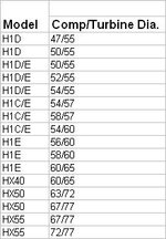 Holset_SIzes.JPG