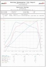 20160511 Dyno Plot.jpg