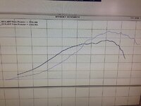 Dyno Image.jpg