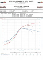 dynosheet-im-comparison.jpg