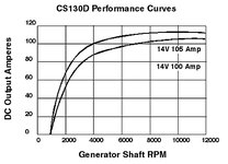 CS130D_PERFORMANCE_CURVE.jpg