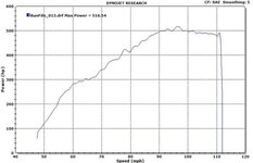 Dyno_516whp_roughmap.jpg