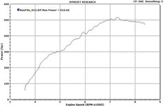 Dyno_516whp_roughmap.jpg