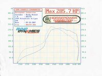 dyno285hpsep07small.jpg