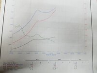 Dyno chart.jpg