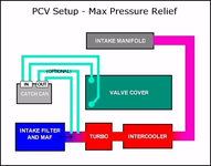 PCV_max_press_relief_e.png