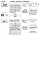 W4A33 troubleshooting solenoids flowchart.jpg