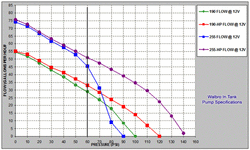 Walbro flow specs.gif